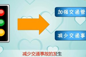 82怎样认识交通信号灯？