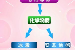 88为什么毒品是万万不能“试”的？