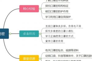 新学期秋季主题网络图