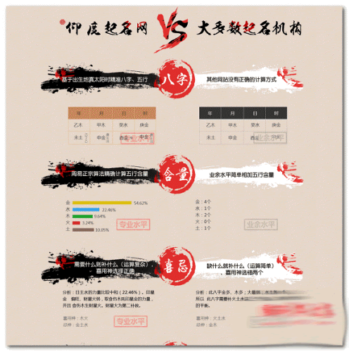 周易八字起名网tinkphp内核|宝宝起名|在线下单|起名源码系统[未测试]